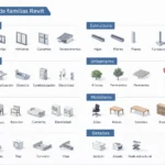 biblioteca de familias Revit organizada en carpetas dentro de un flujo de trabajo BIM profesional