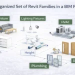 Familias revit - Familias Revit: qué son y cómo funcionan desde cero - Familias